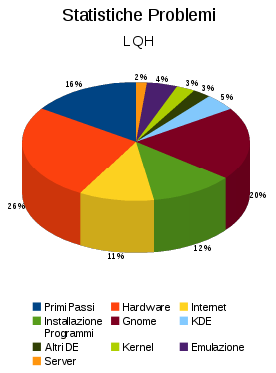 Grafico LQH