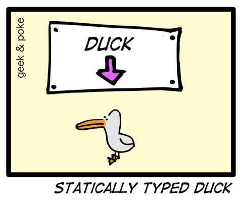 Esempio di Duck Typing