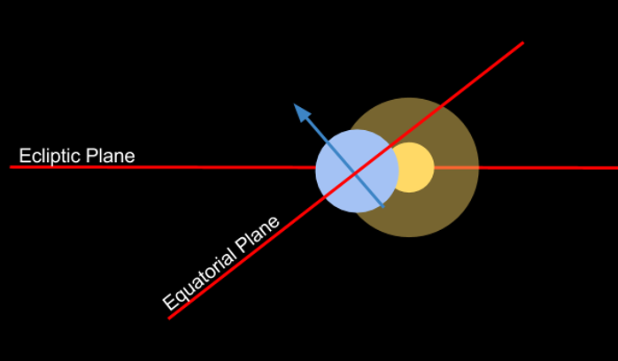 Header image for Seasons Generation from Orbital Parameters